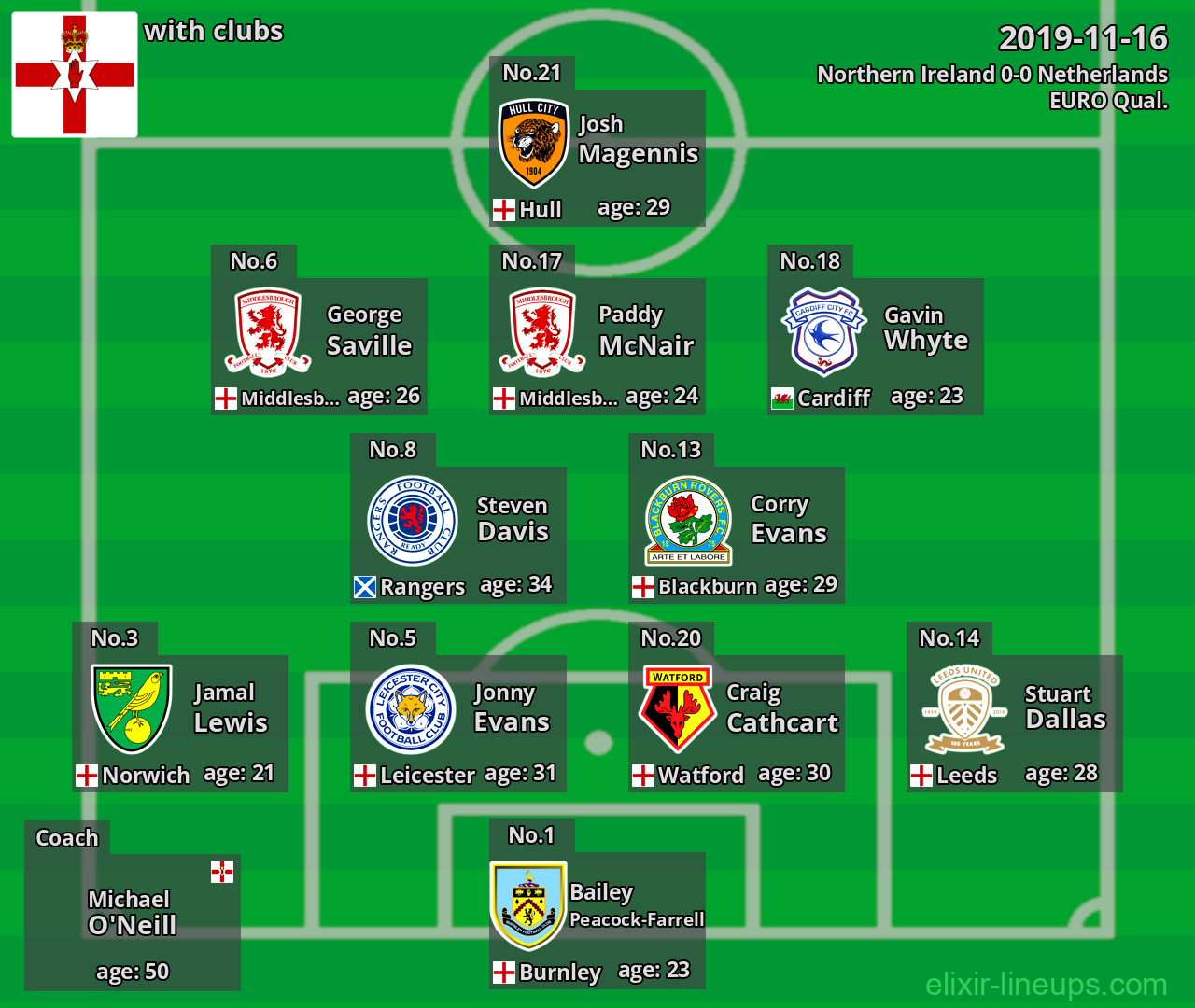 Northern Ireland 2019-11-16