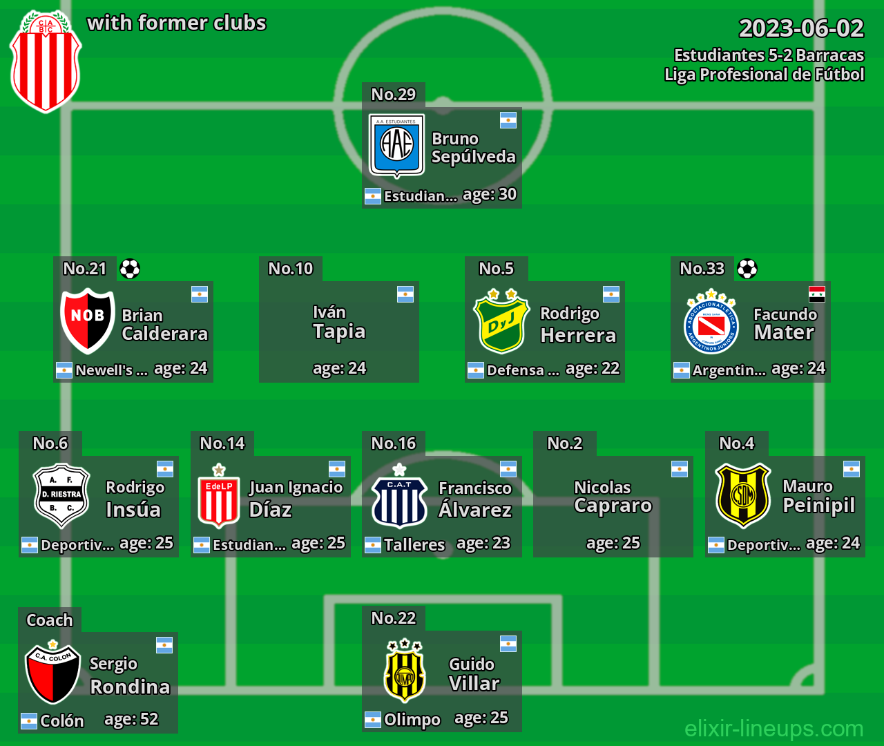 Barracas with former clubs 2023-06-02