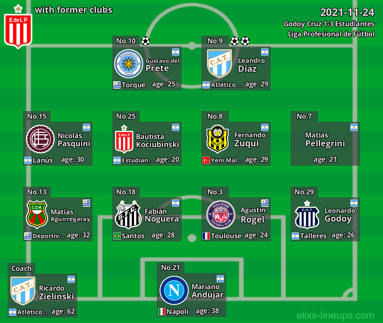 Estudiantes with latter clubs 2021-11-24