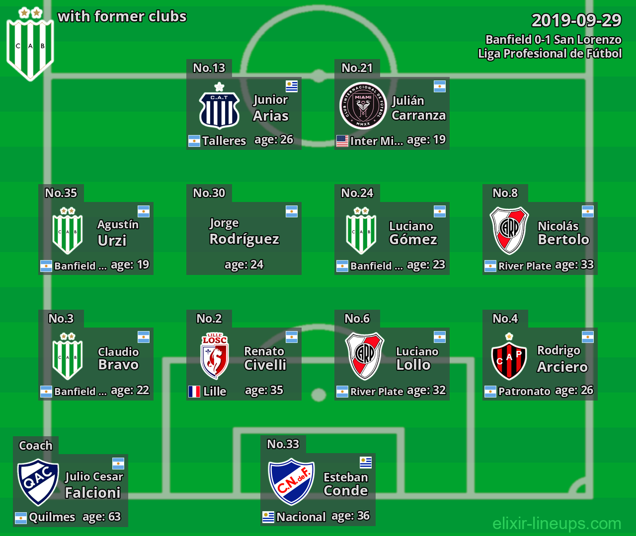 Banfield with former clubs 2019-09-29