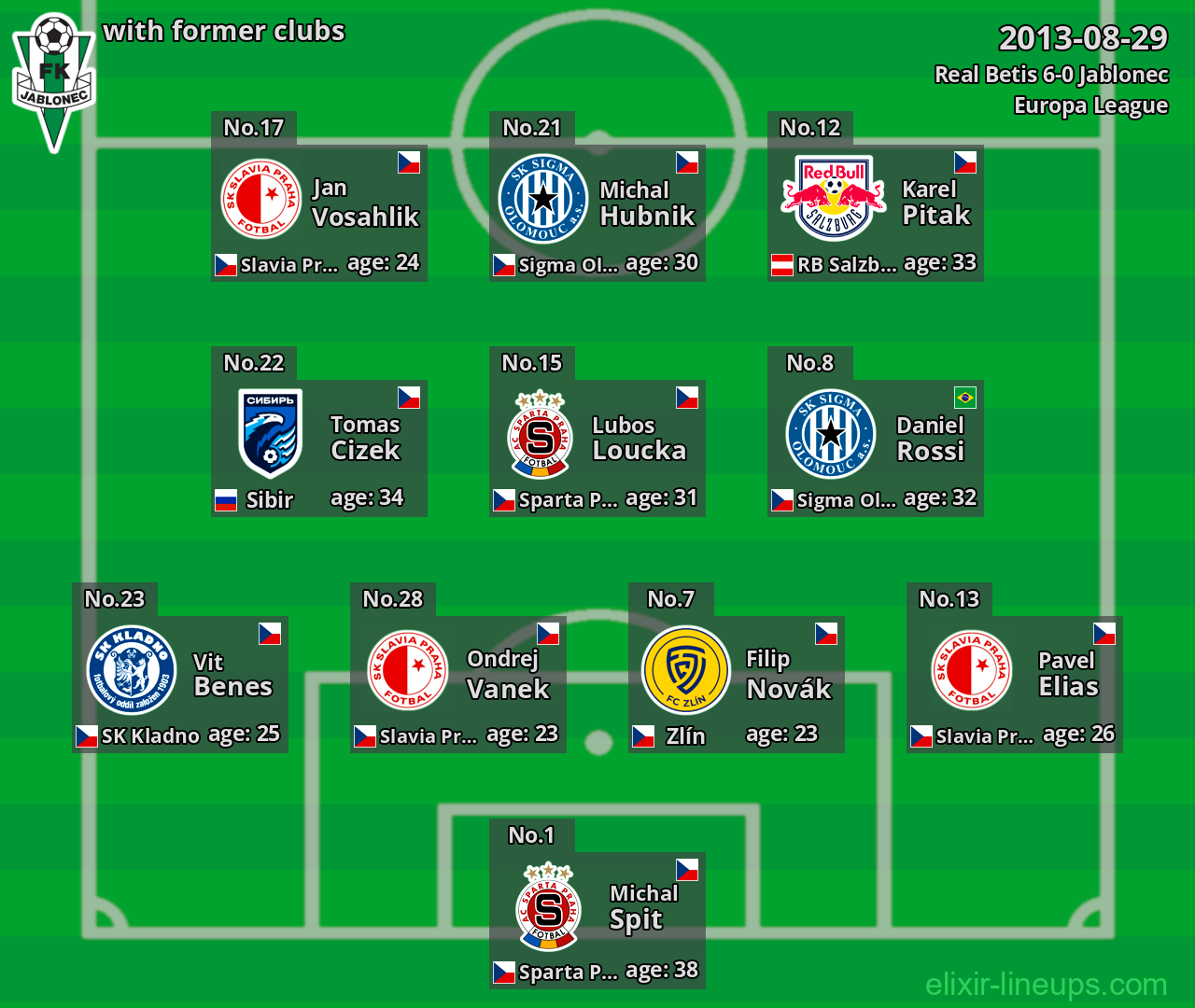 Jablonec with latter clubs 2013-08-29