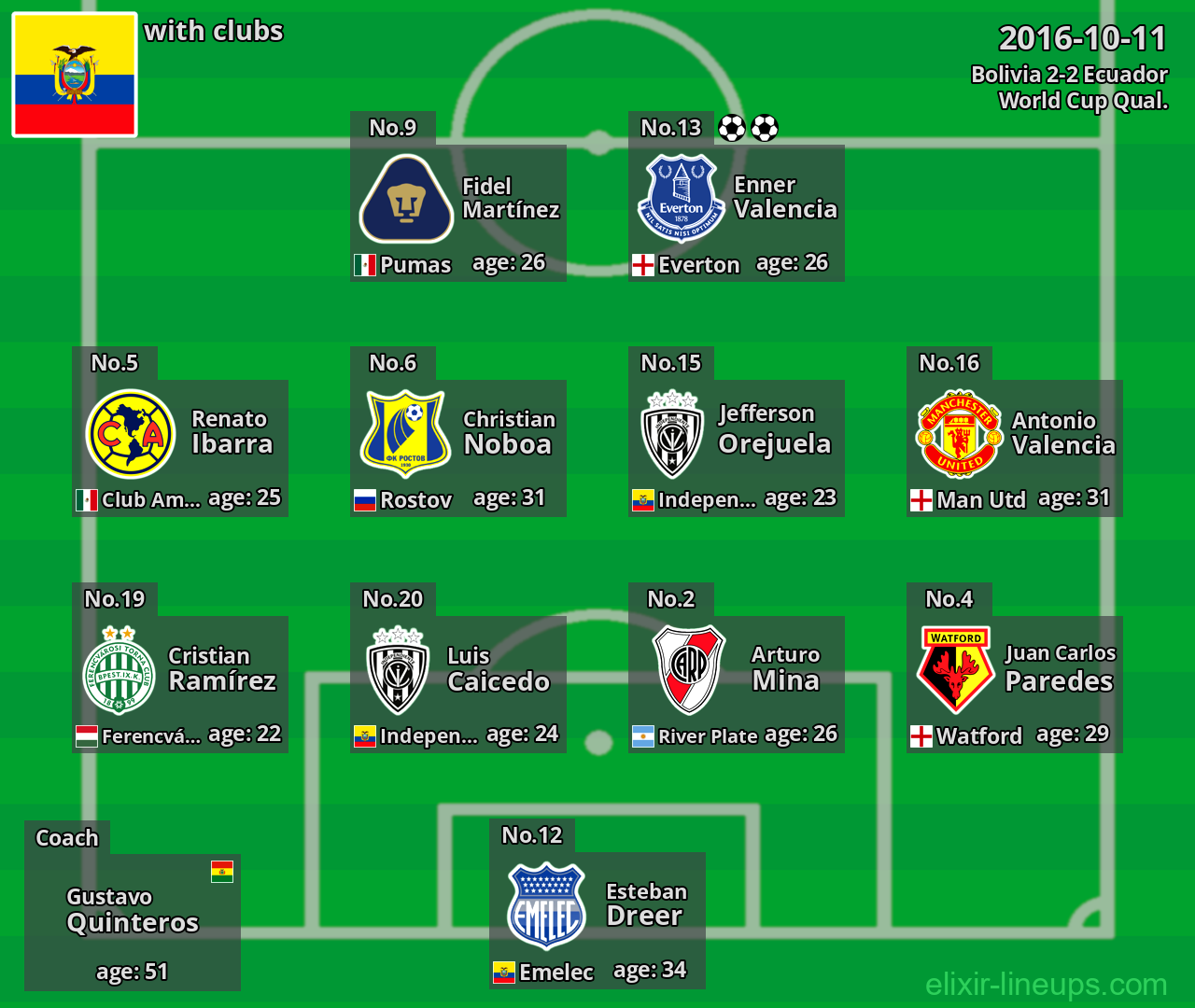 Ecuador 2016-10-11