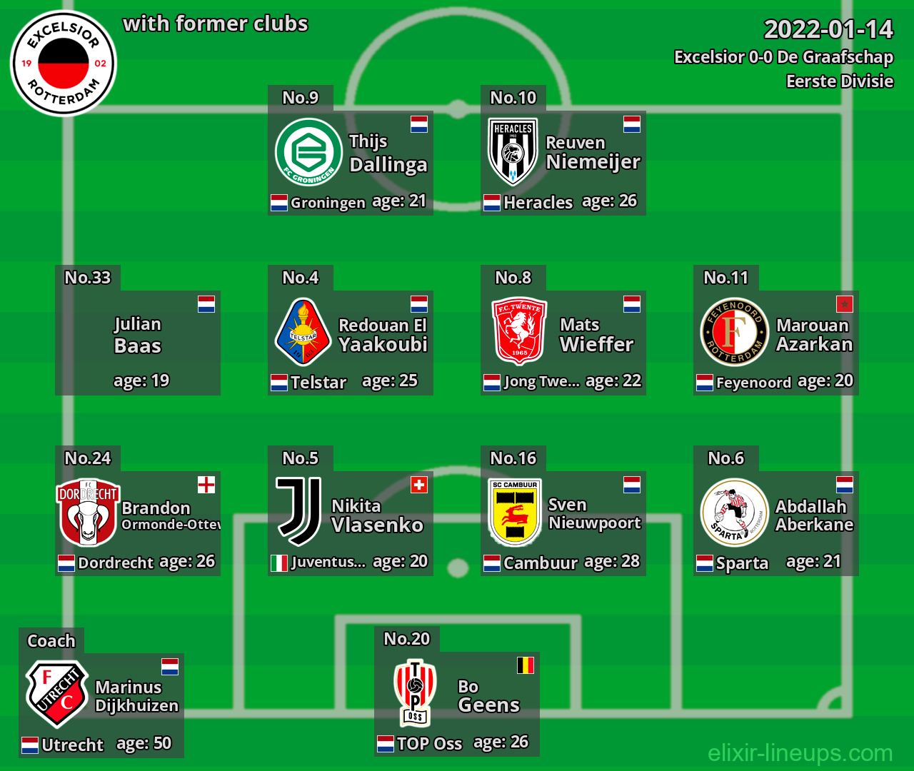 Excelsior with latter clubs 2022-01-14
