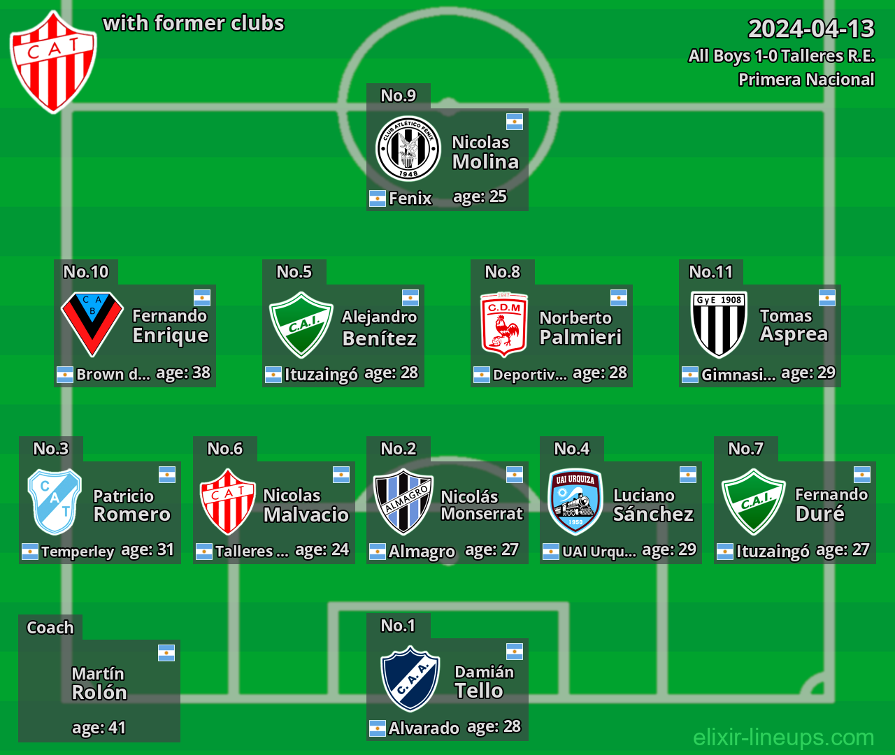 Talleres R.E. with latter clubs 2024-04-13