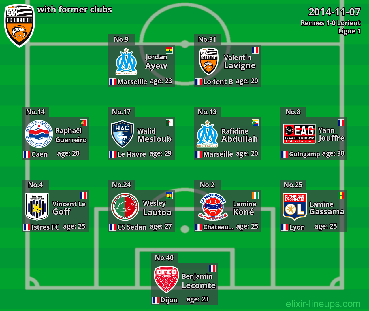 Lorient with former clubs 2014-11-07