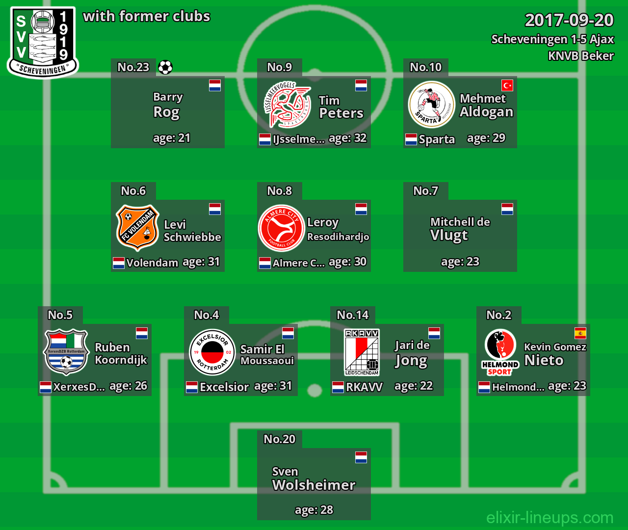 Scheveningen with former clubs 2017-09-20