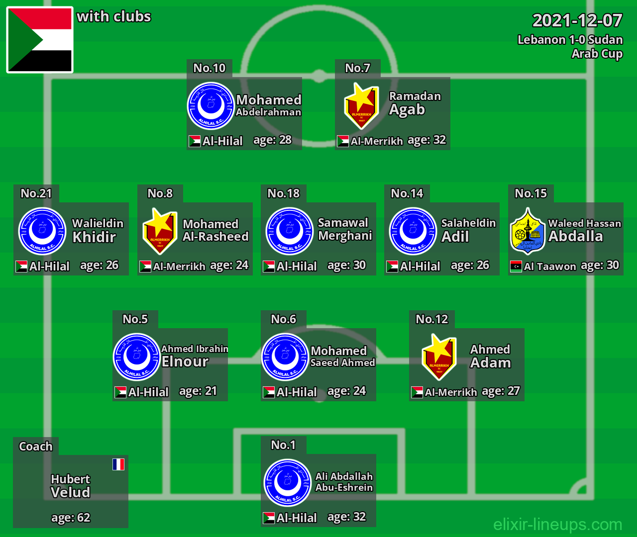 Sudan 2021-12-07