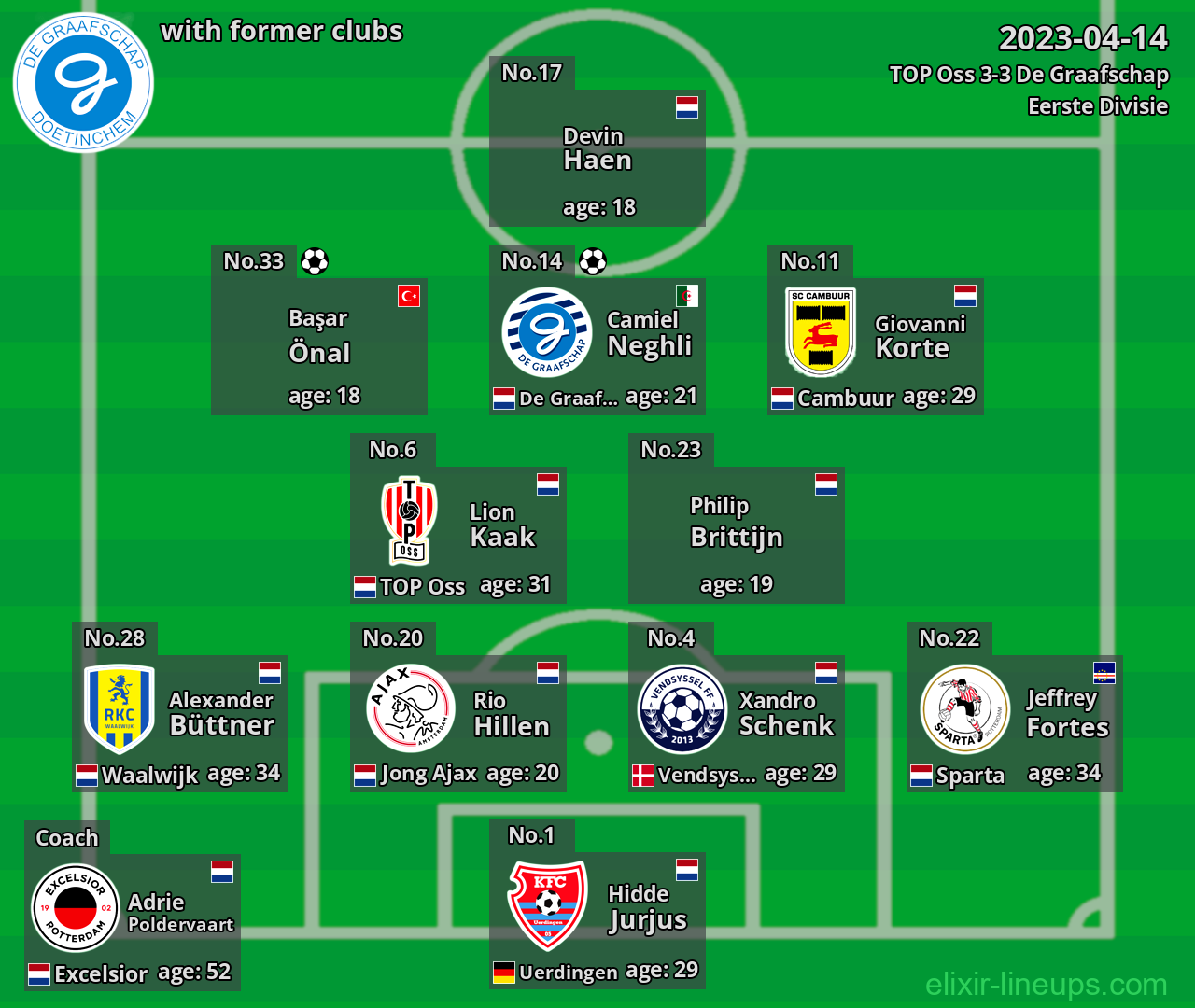 De Graafschap with former clubs 2023-04-14