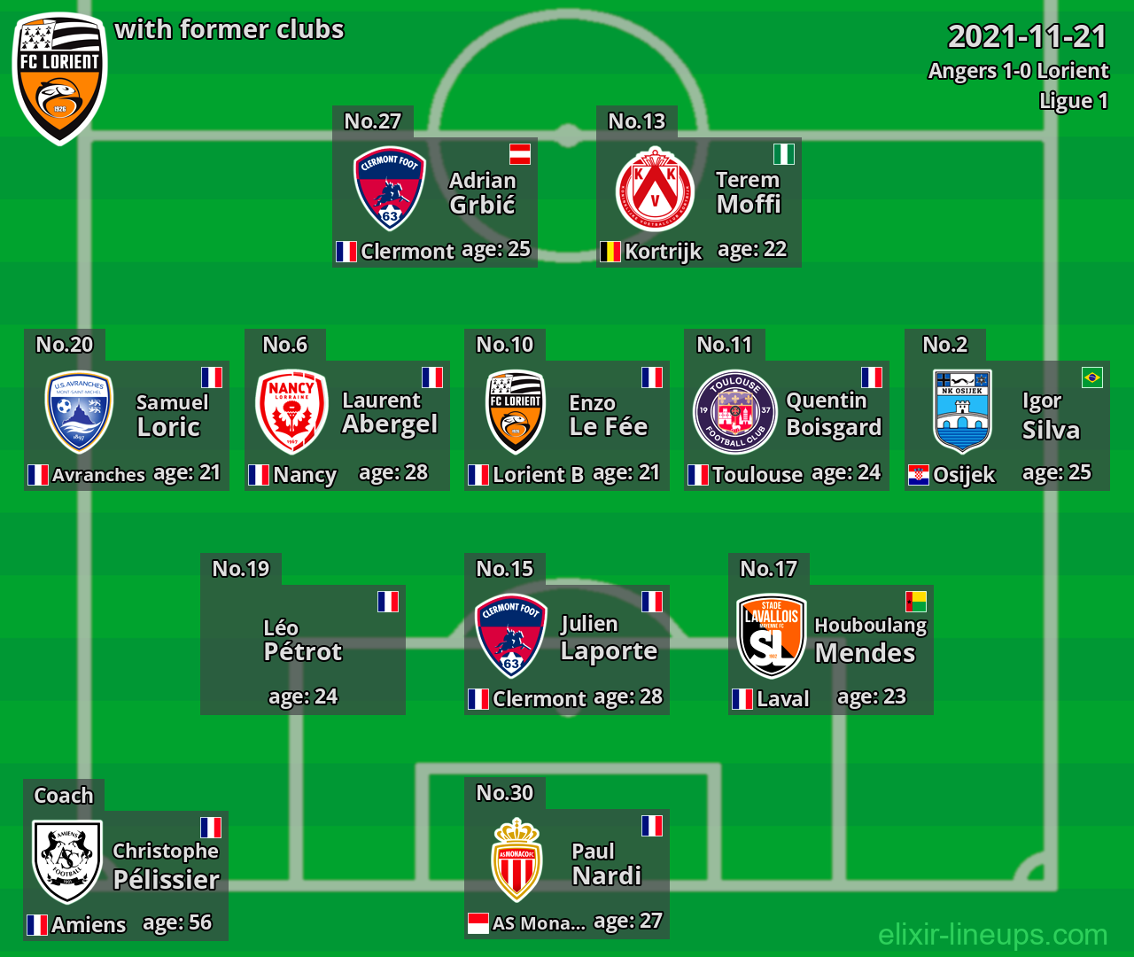 Lorient with former clubs 2021-11-21