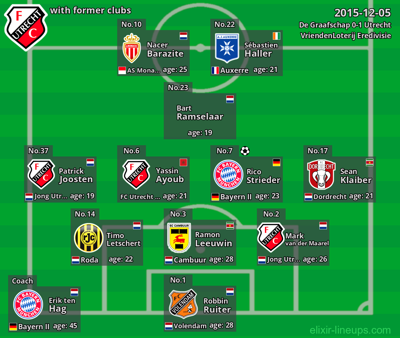 Utrecht with former clubs 2015-12-05