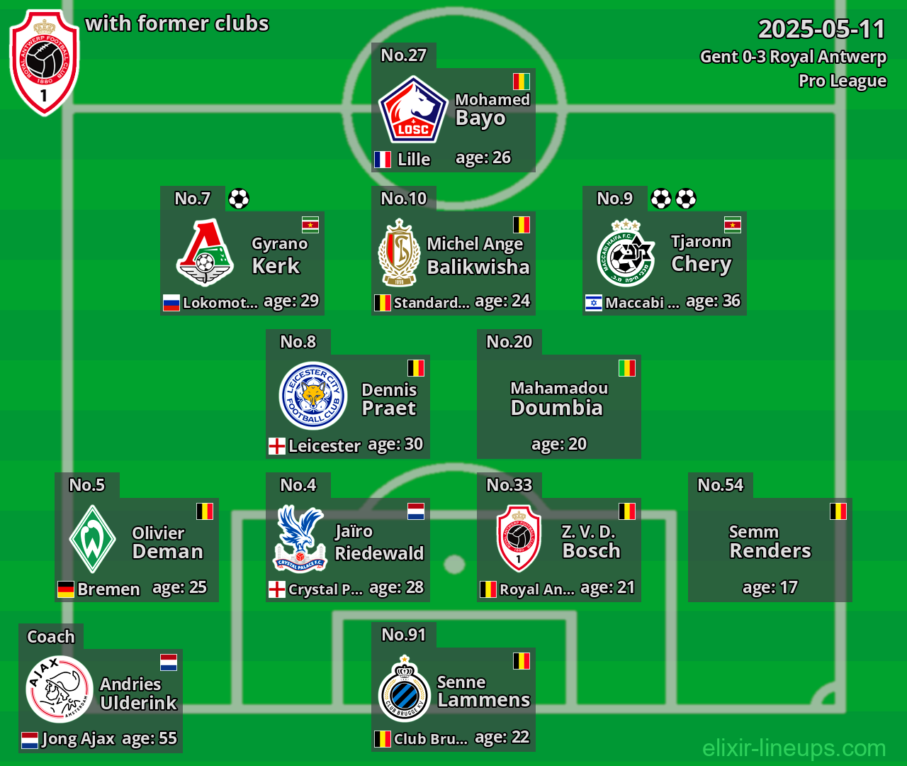 Royal Antwerp with former clubs 2025-05-11