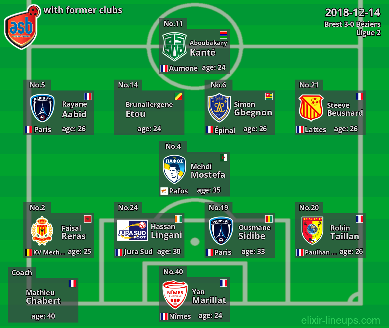 Béziers with latter clubs 2018-12-14