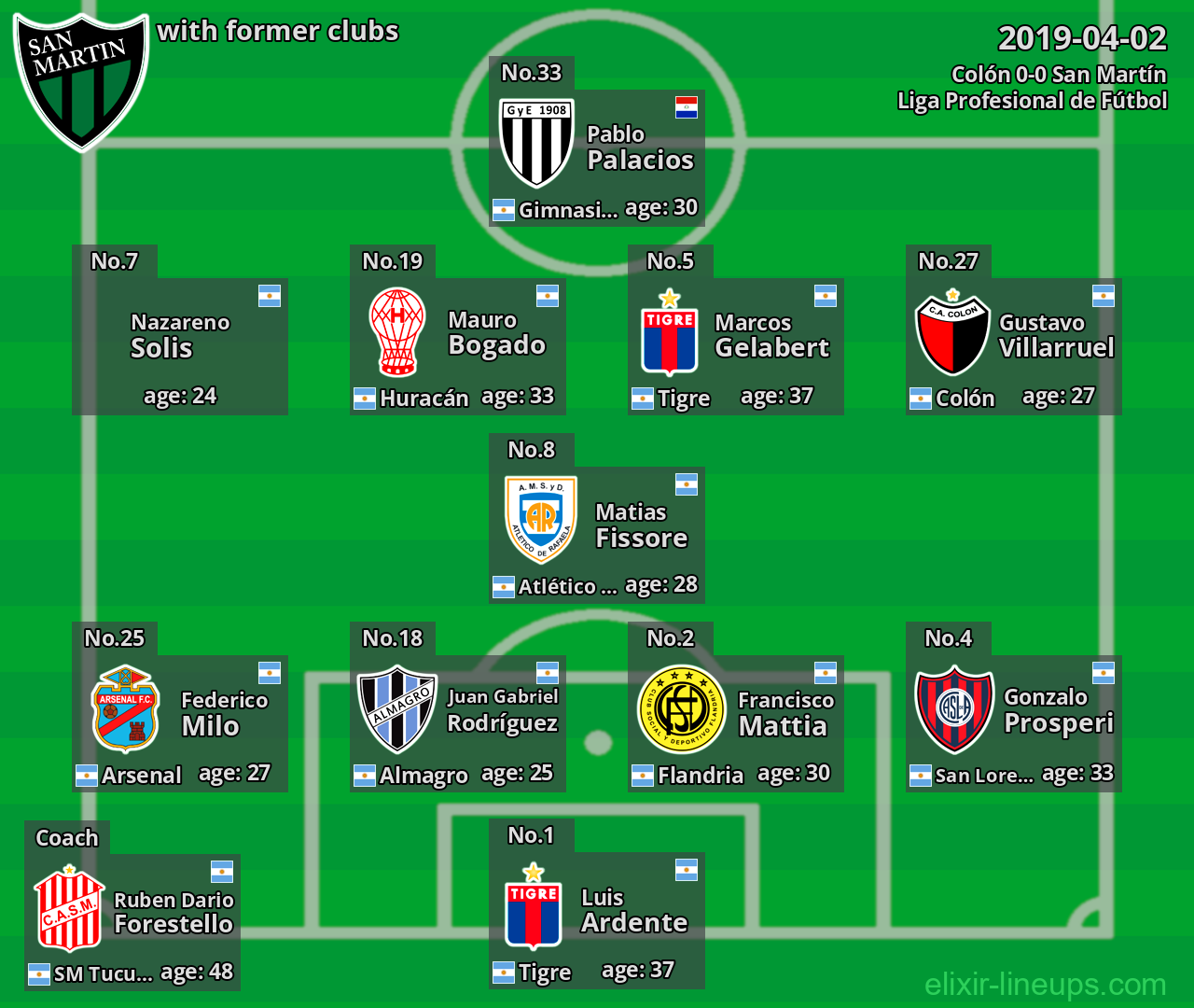 San Martín with former clubs 2019-04-02