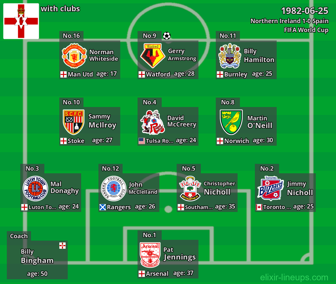 Northern Ireland 1982-06-25
