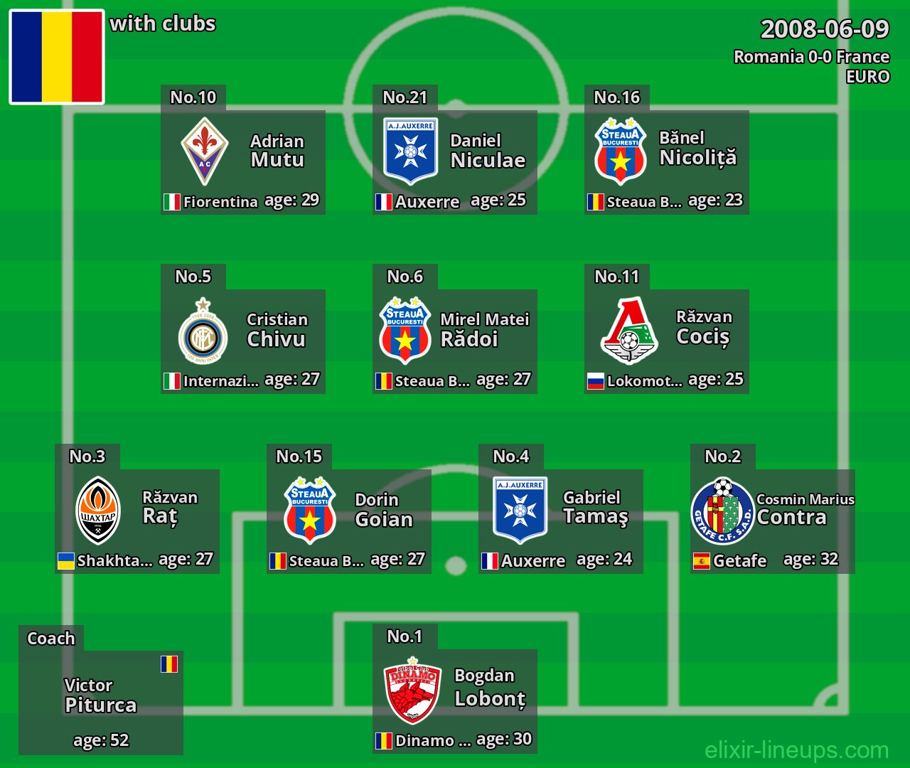 Romania 2008-06-09