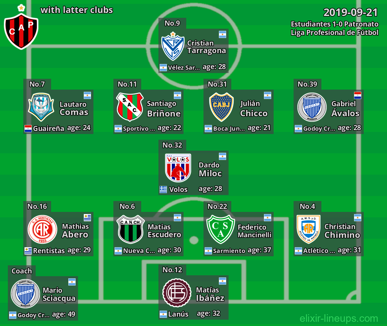Patronato with latter clubs 2019-09-21