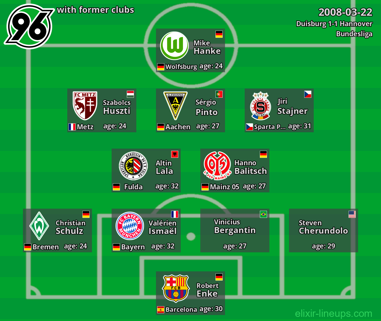 Hannover with latter clubs 2008-03-22