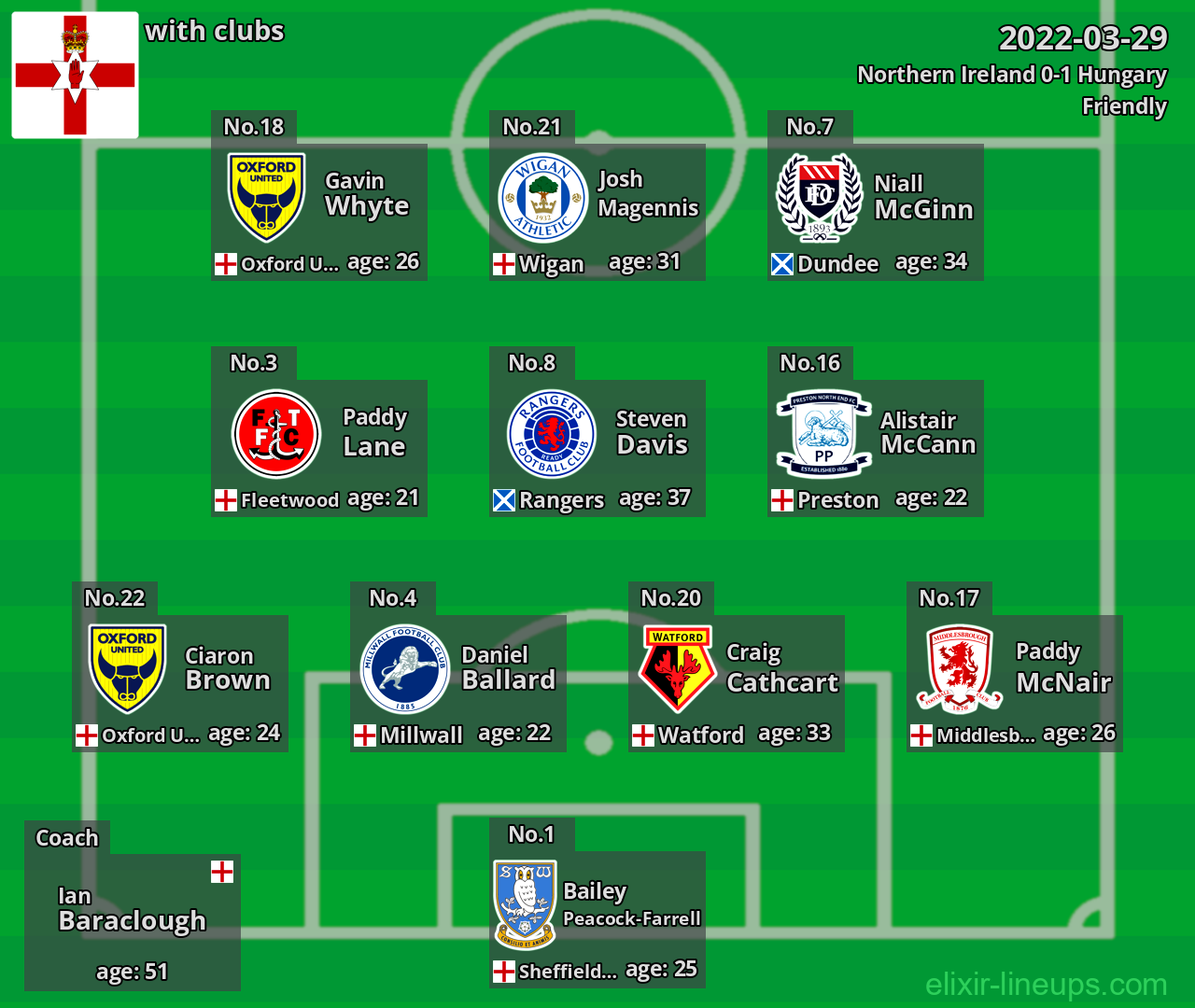 Northern Ireland 2022-03-29