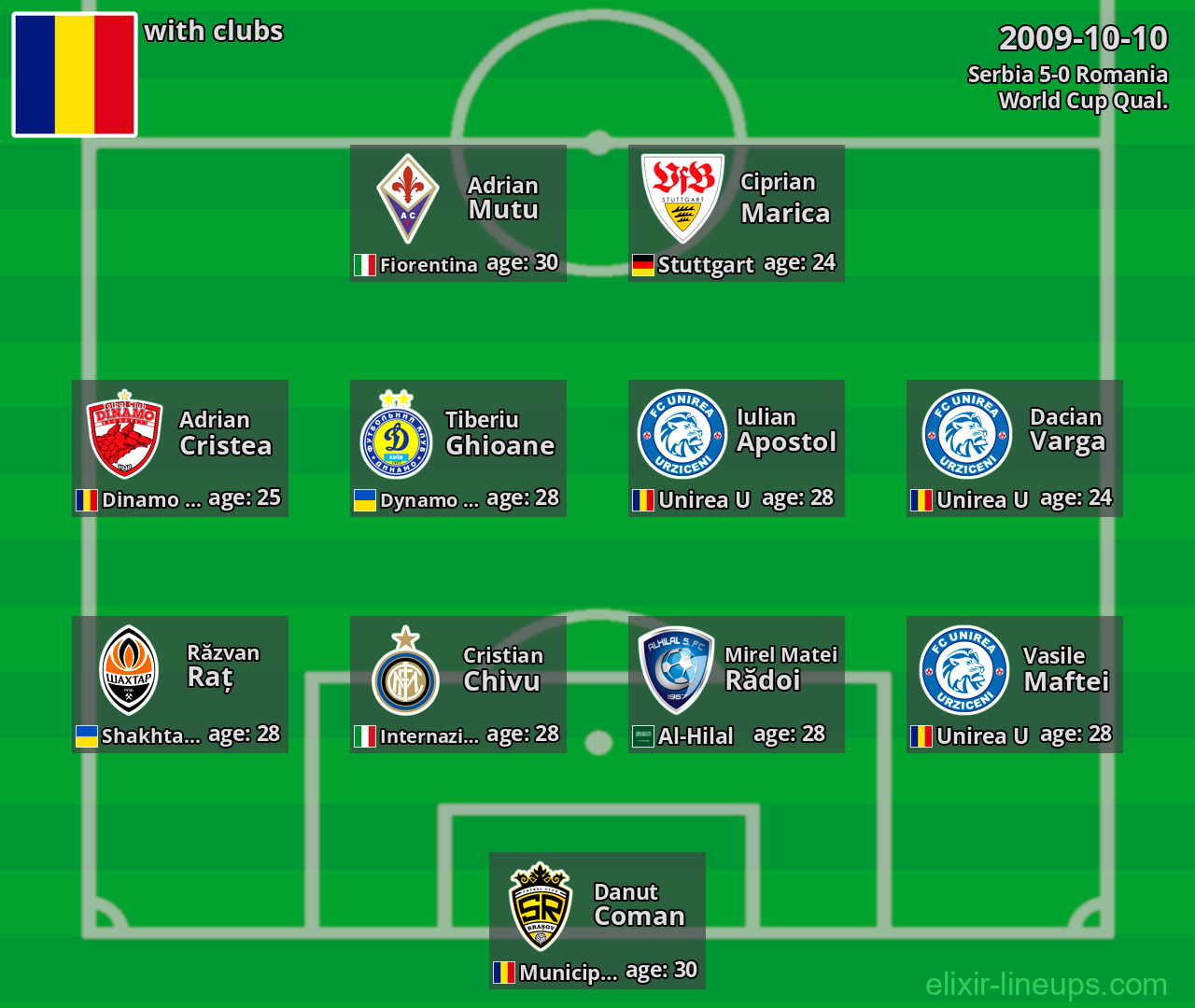 Romania 2009-10-10