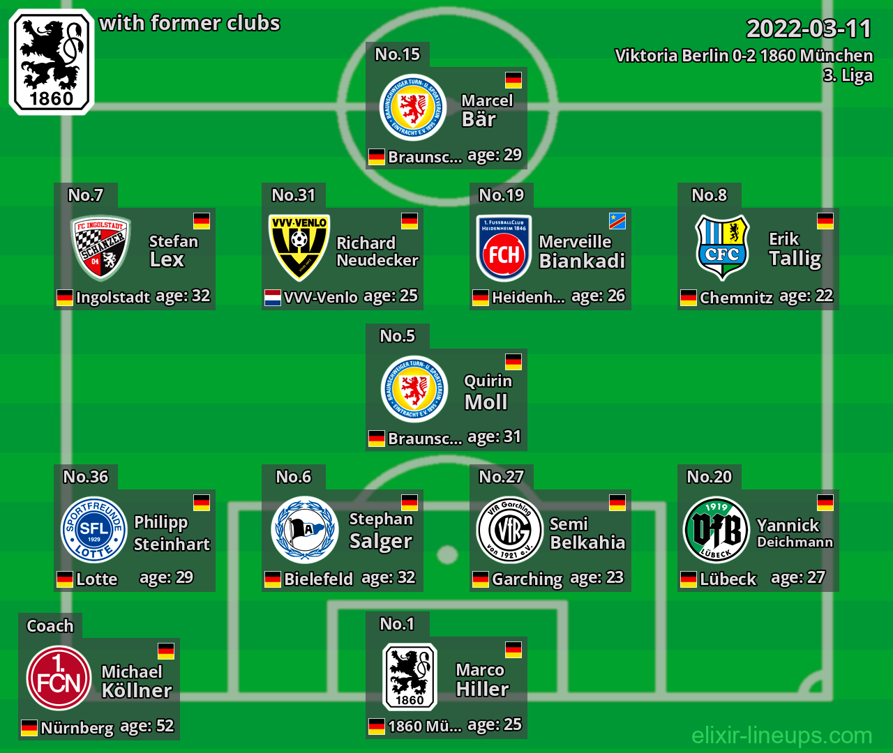 1860 München with latter clubs 2022-03-11