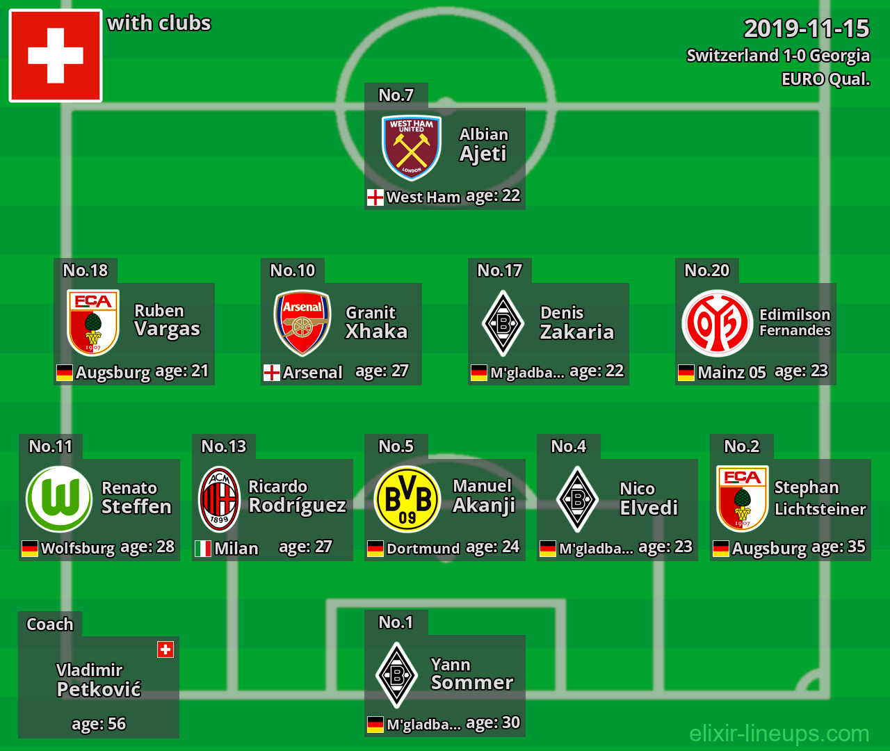 Switzerland 2019-11-15