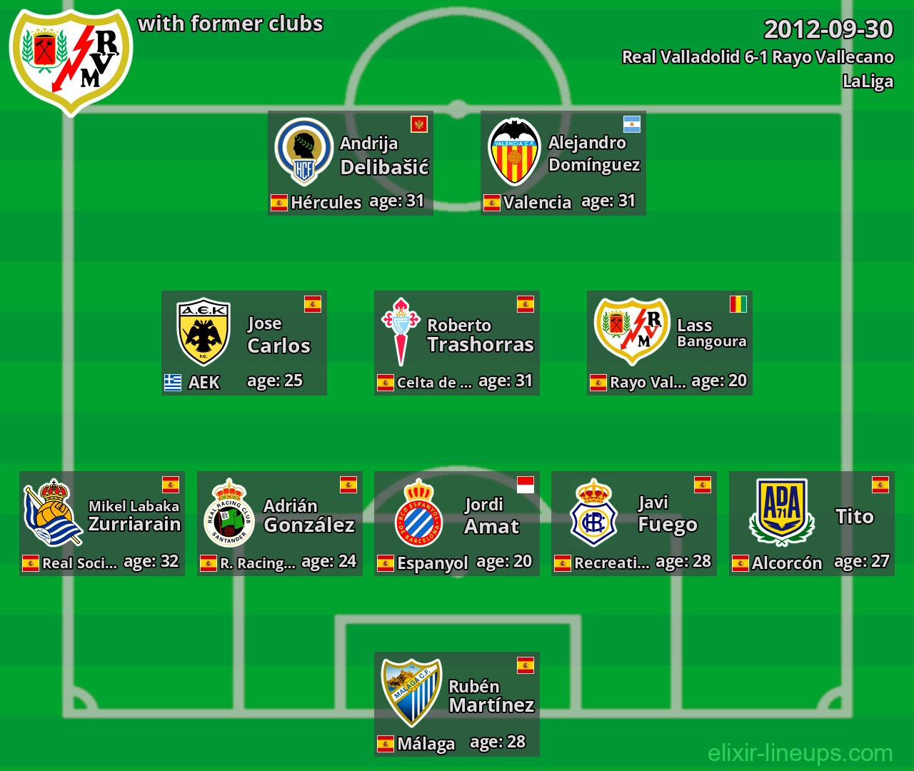 Rayo Vallecano with latter clubs 2012-09-30