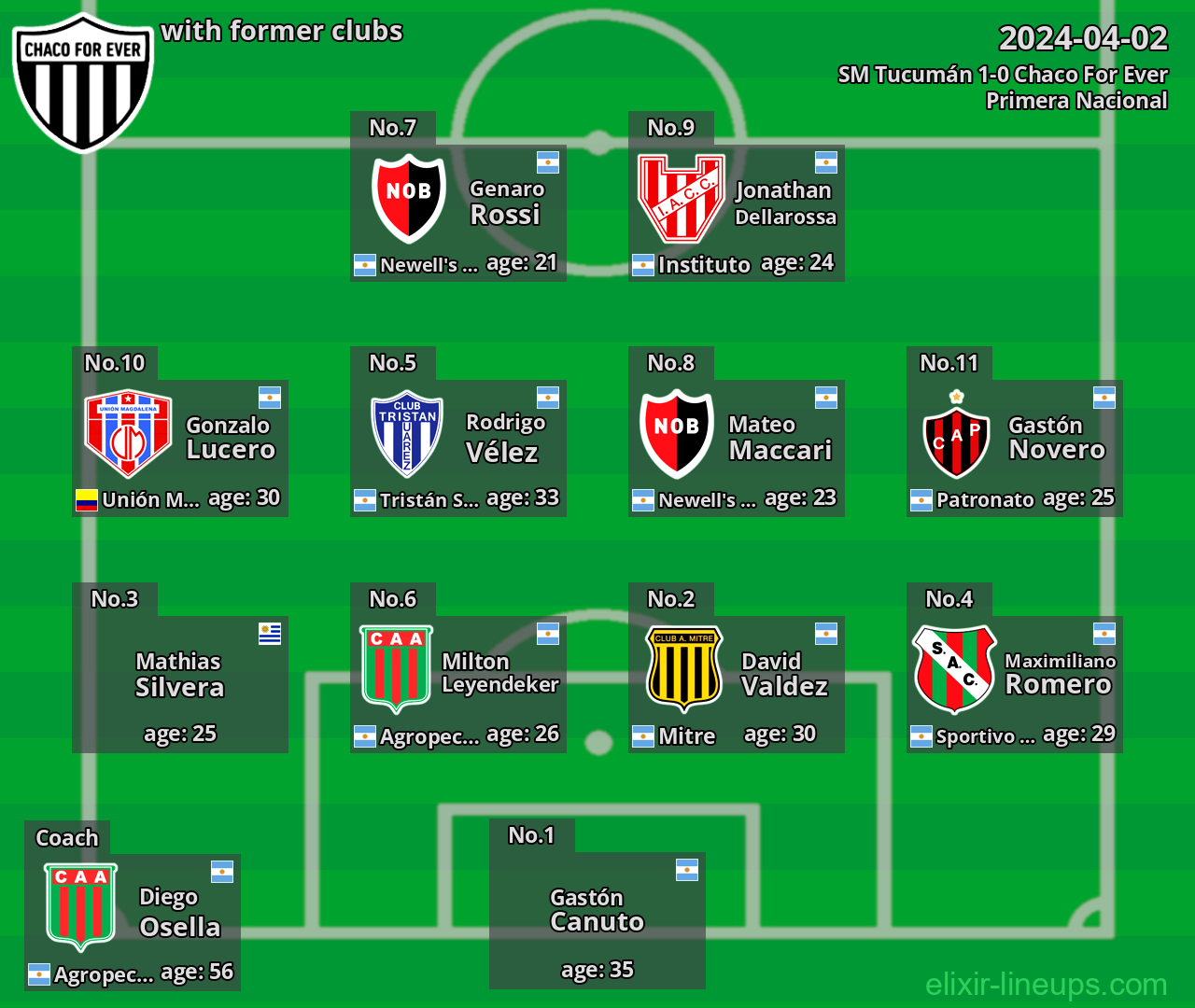 Chaco For Ever with latter clubs 2024-04-02