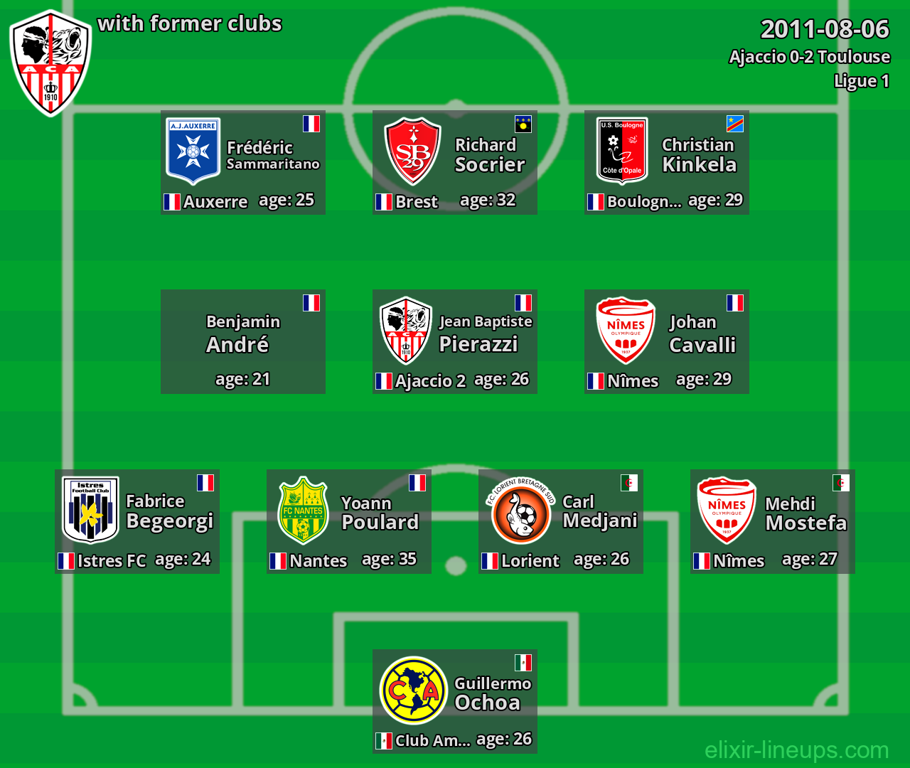 Ajaccio with latter clubs 2011-08-06