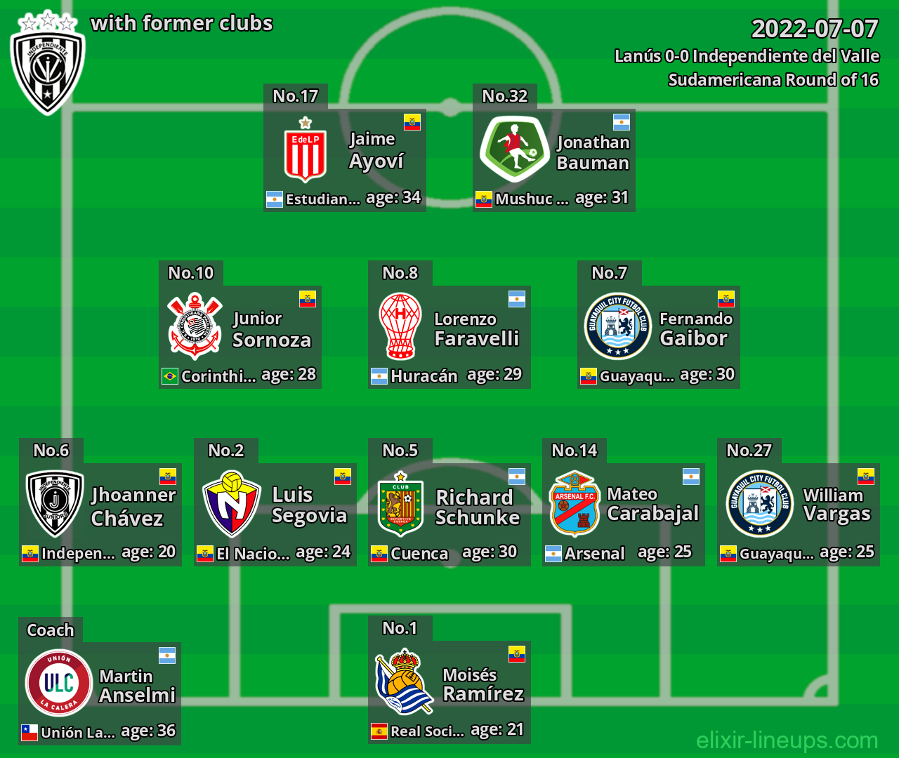 Independiente del Valle with former clubs 2022-07-07