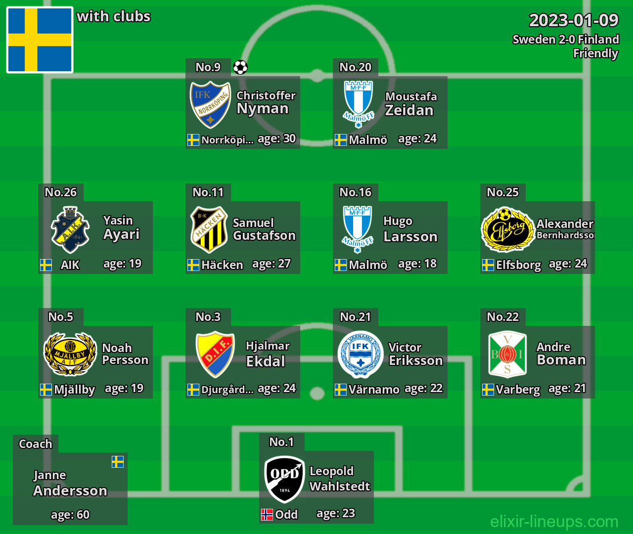 Sweden 2023-01-09