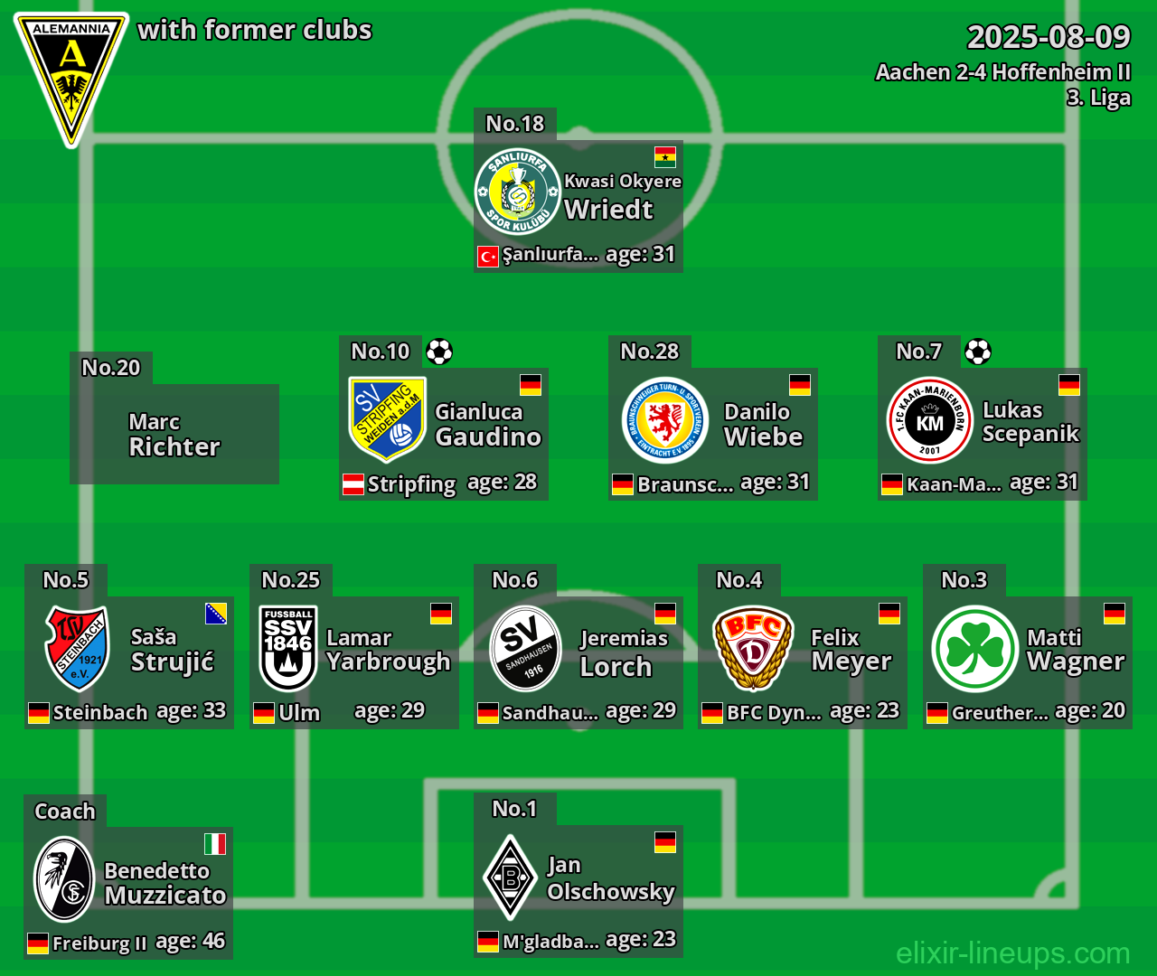 Aachen with former clubs 2025-08-09