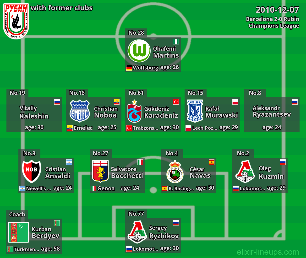 Rubin with latter clubs 2010-12-07