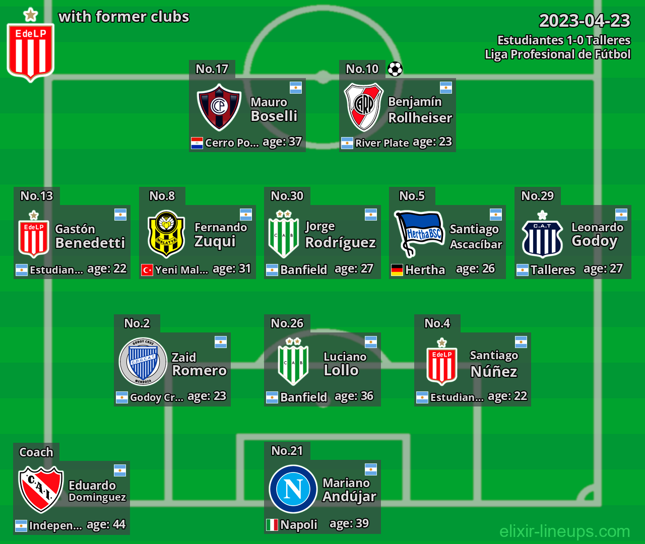 Estudiantes with former clubs 2023-04-23