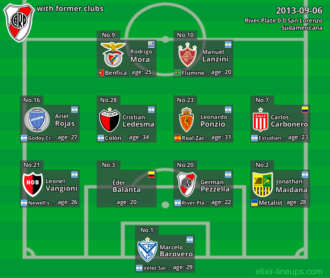 River Plate with former clubs 2013-09-06