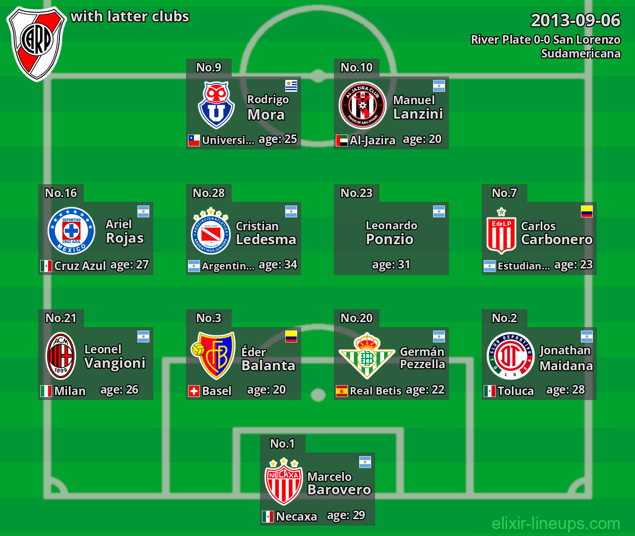 River Plate with latter clubs 2013-09-06