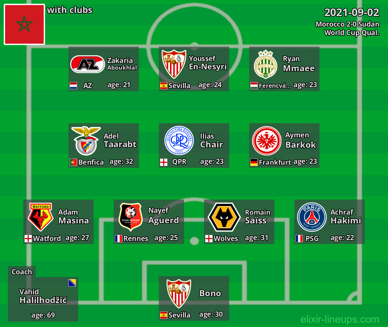 Morocco 2021-09-02