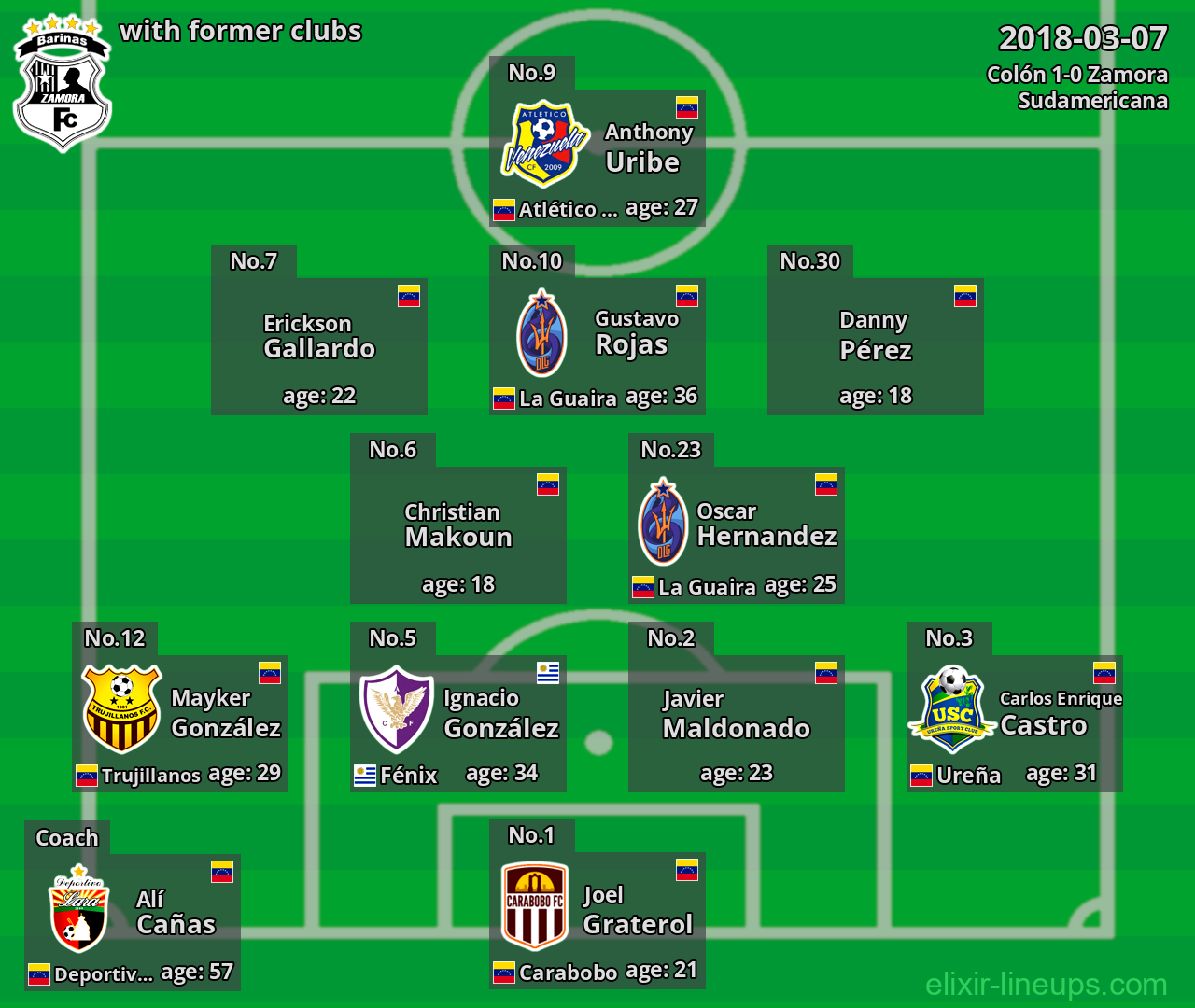 Zamora with former clubs 2018-03-07