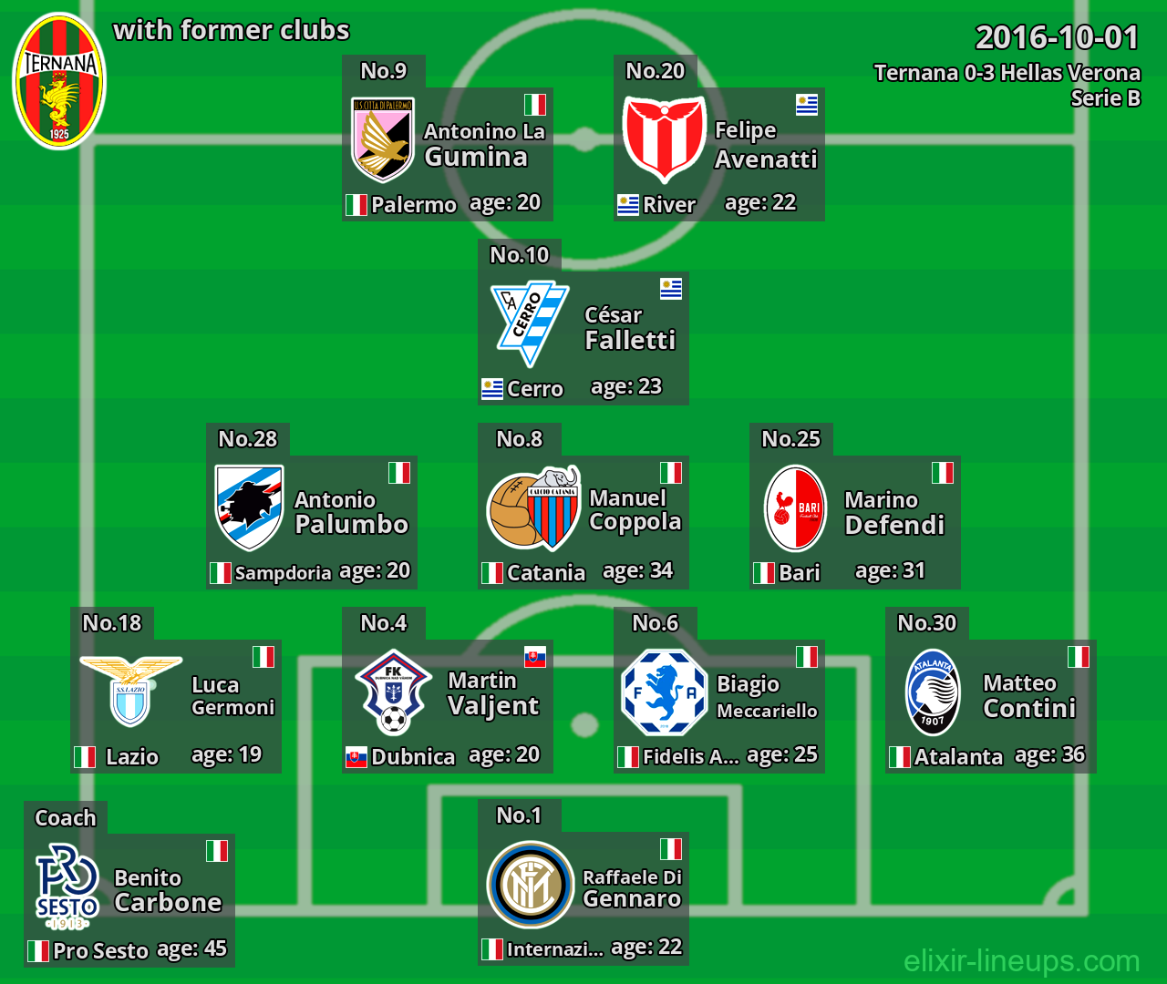 Ternana with latter clubs 2016-10-01