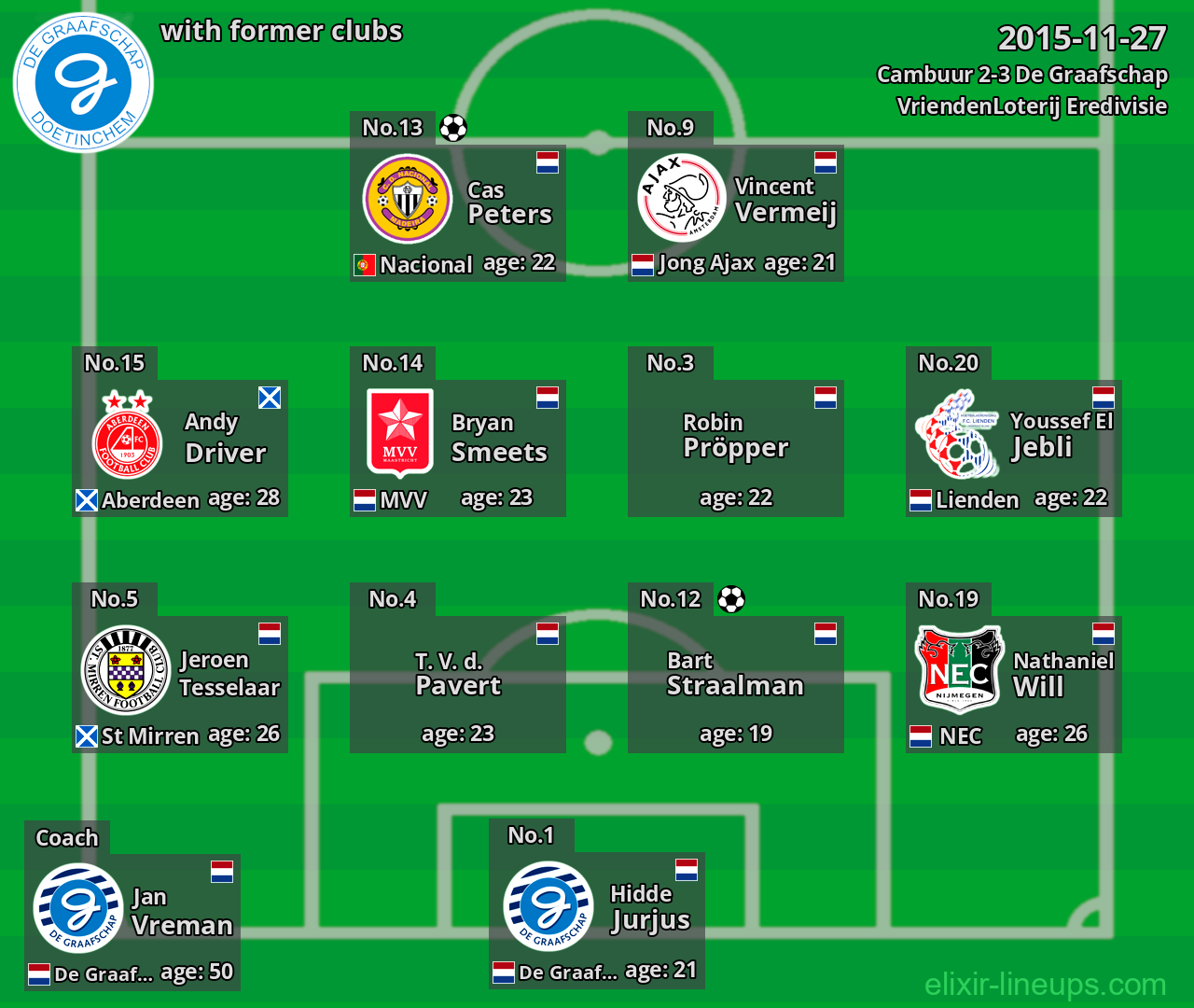 De Graafschap with former clubs 2015-11-27