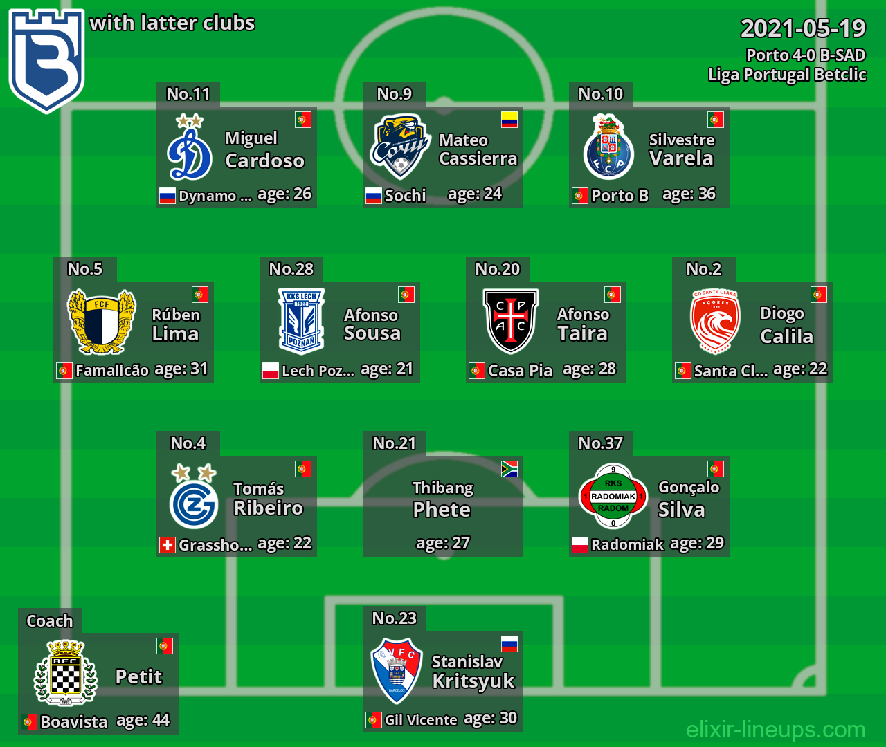B-SAD with latter clubs 2021-05-19