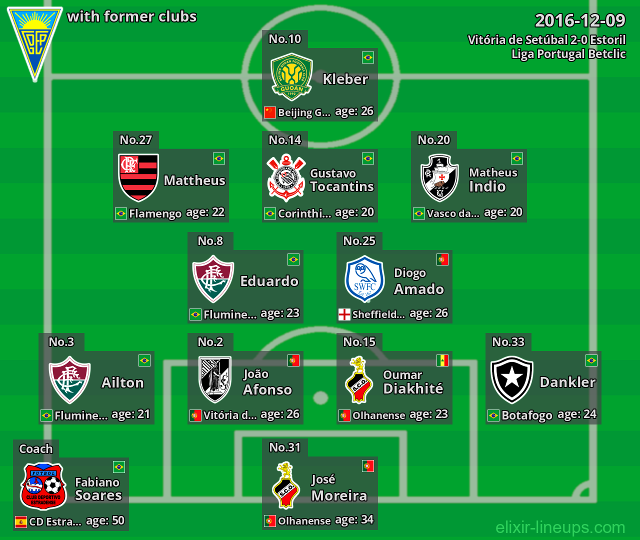 Estoril with latter clubs 2016-12-09