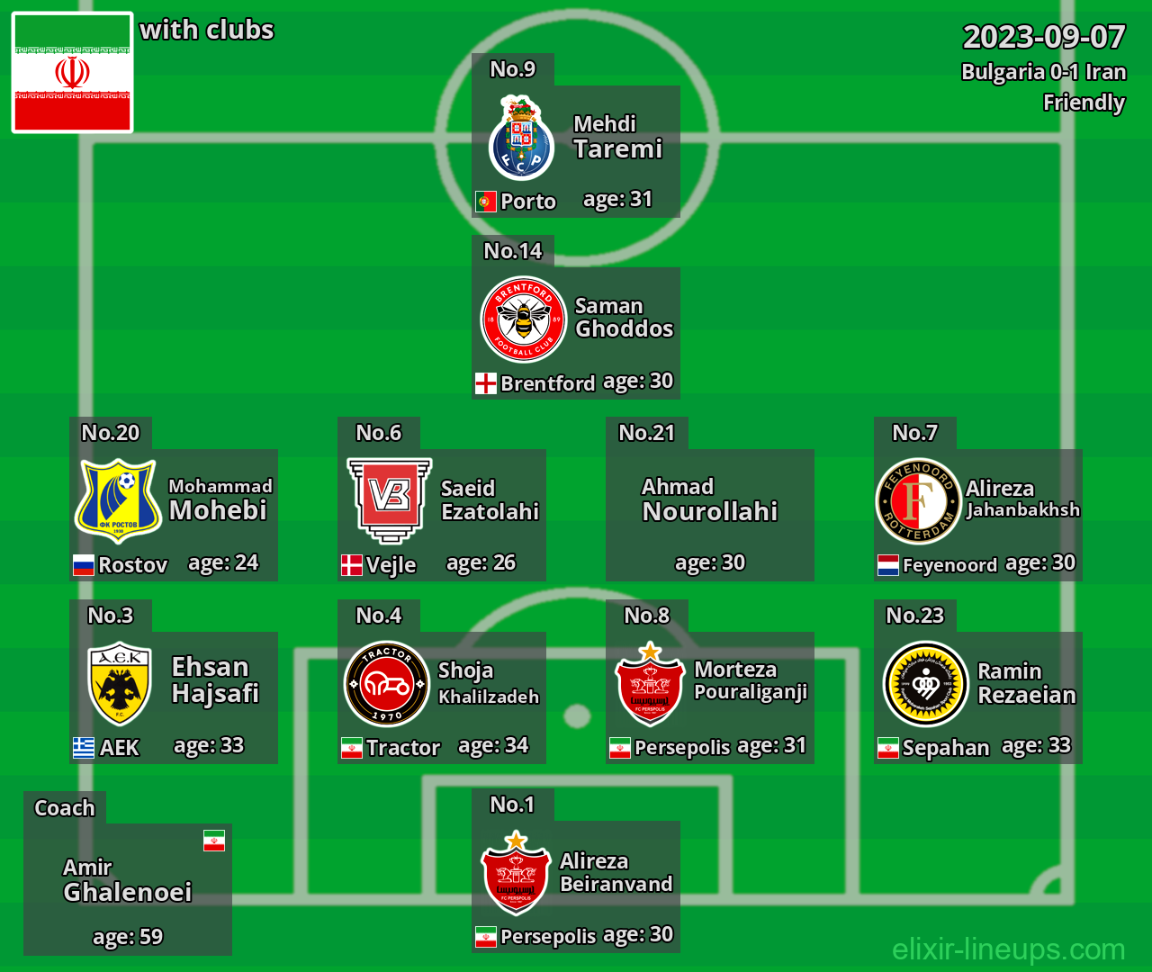 Iran 2023-09-07