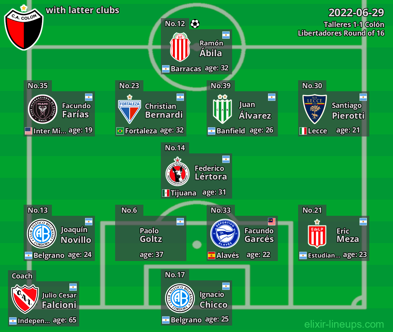 Colón with latter clubs 2022-06-29
