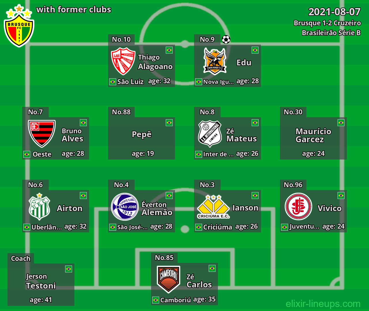 Brusque with latter clubs 2021-08-07