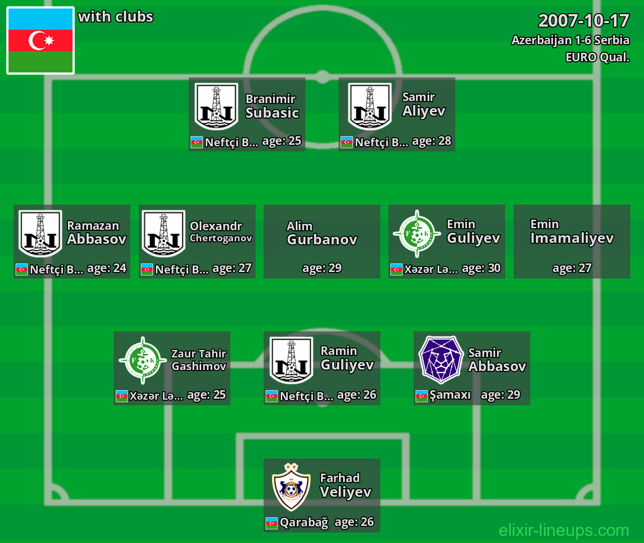 Azerbaijan 2007-10-17