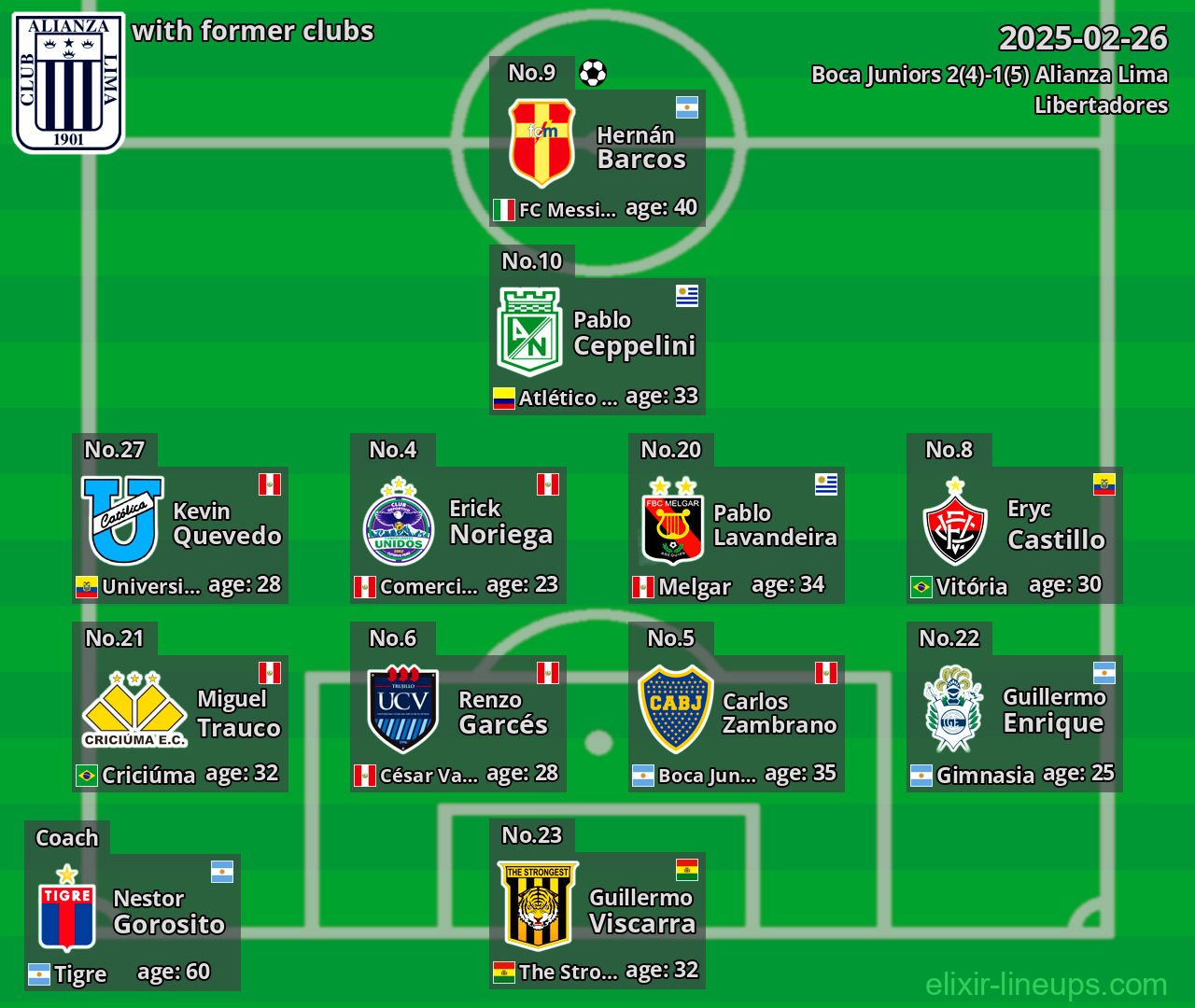 Alianza Lima with former clubs 2025-02-26