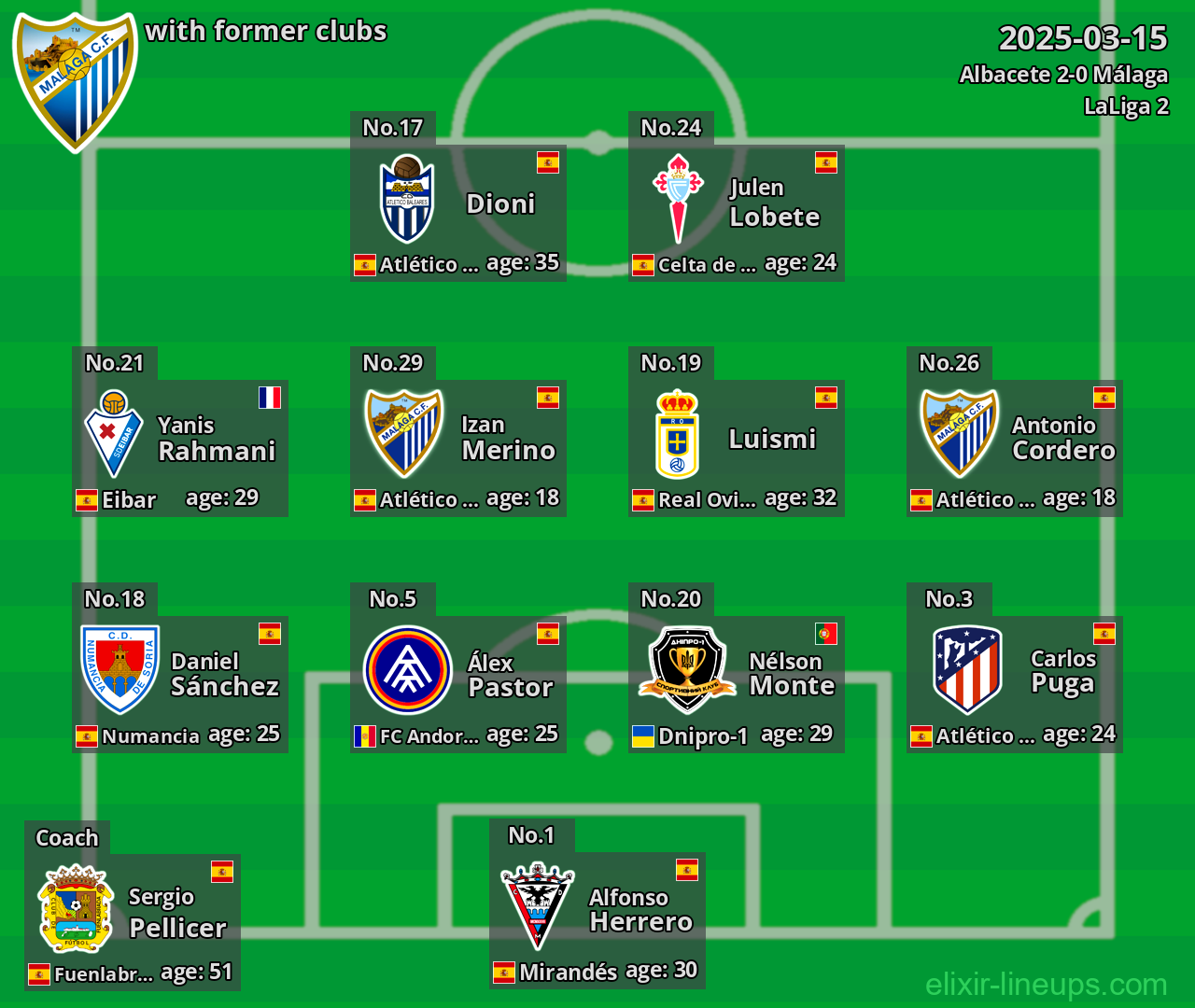 Málaga with former clubs 2025-03-15