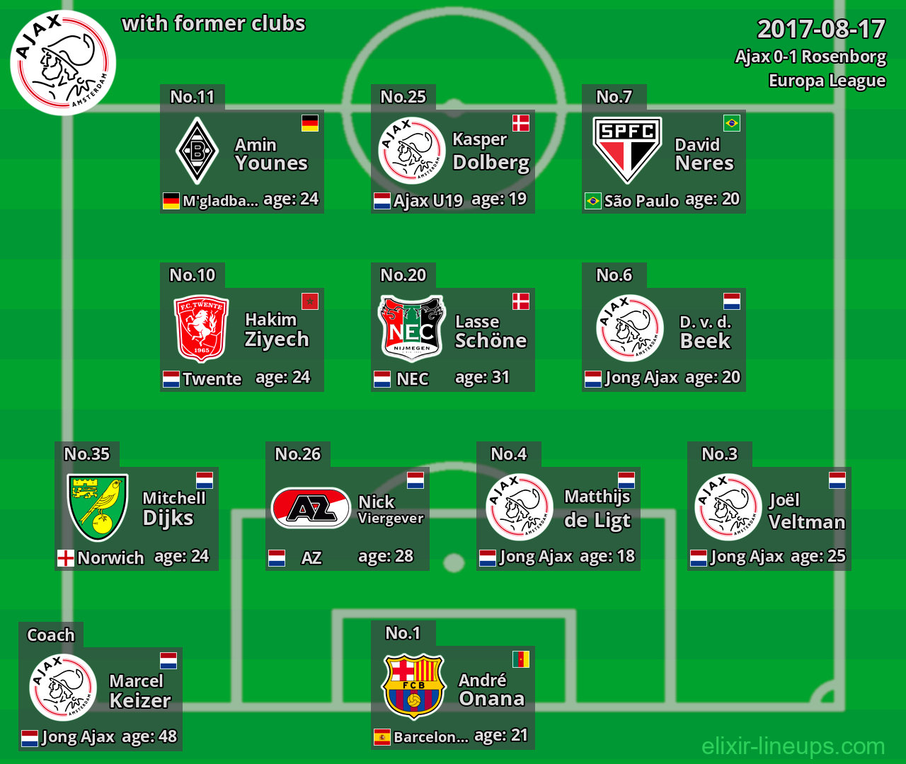 Ajax with latter clubs 2017-08-17