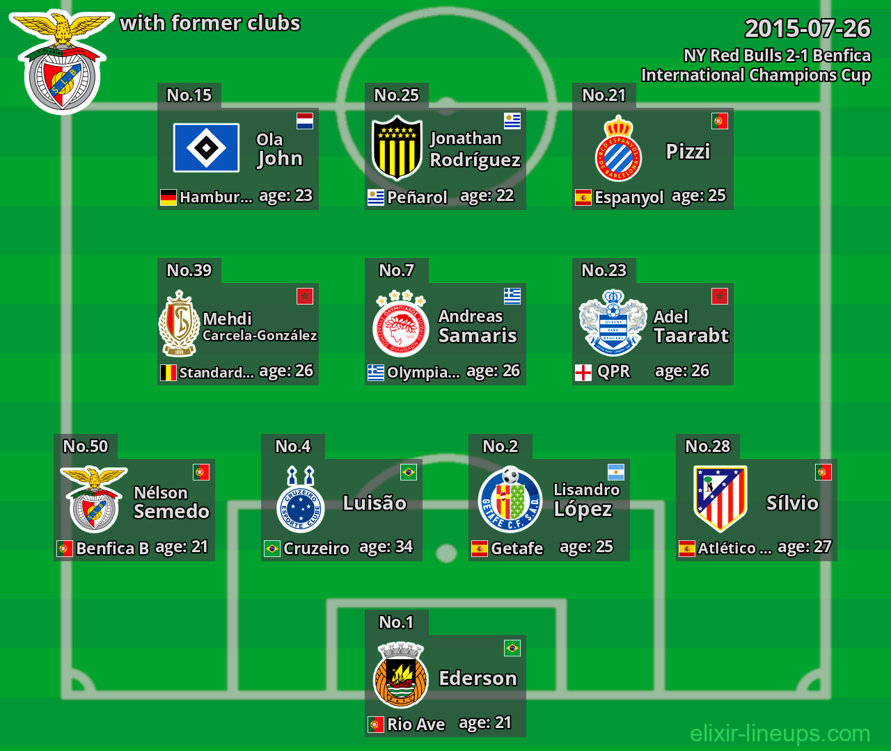 Benfica with former clubs 2015-07-26