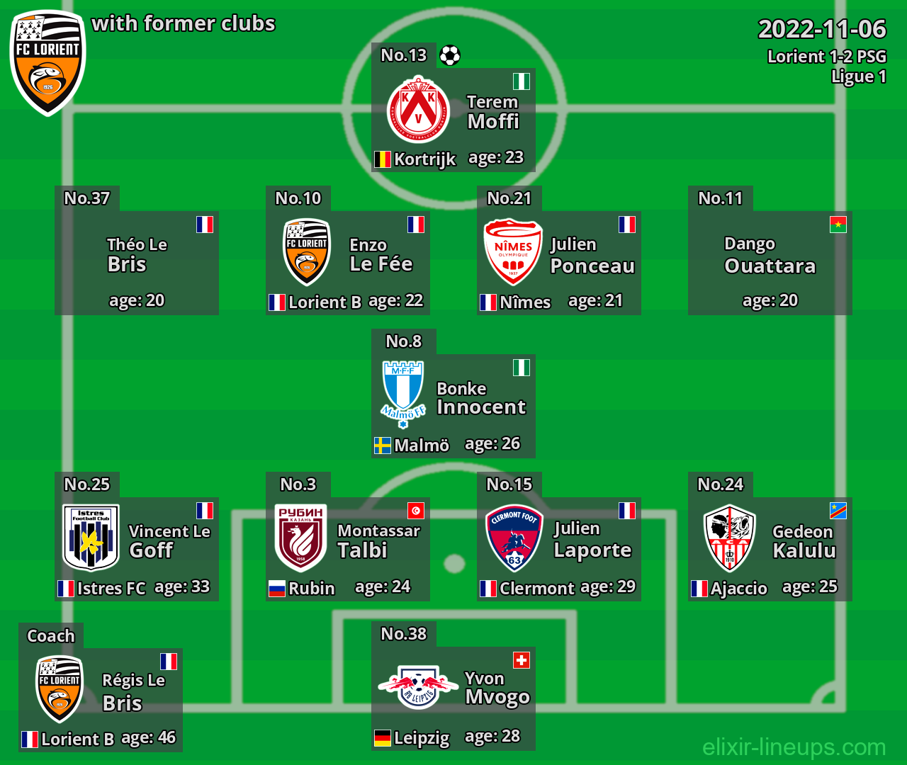 Lorient with latter clubs 2022-11-06